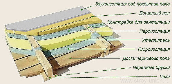 Как утеплить пол в деревянном доме