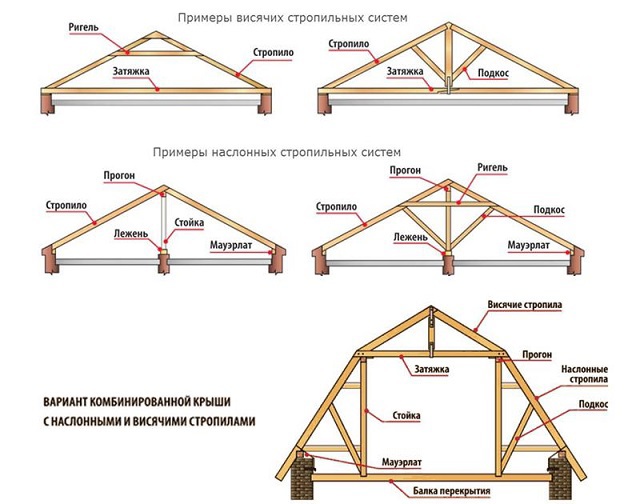 Стропильная система двухскатной крыши. 14620.jpeg