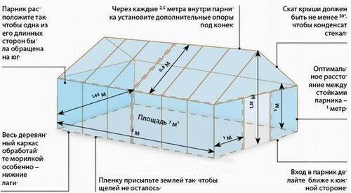 Устройство зимней теплицы своими руками